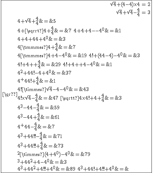 3$\fbox{\begin{align}\sqrt{4}+(4-4)\times 4&=2
 \\ \sqrt{4}+\sqrt{4}-\fr{4}{4}&=3
 \\ \sqrt{4}+\sqrt{4}+\fr{4}{4}&=5
 \\ 4+\sqrt{4}+\fr{4}{4}&=7
 \\ 4+4+4-4^0&=11
 \\ 4+4+4+4^0&=13
 \\ 4\times 4+\fr{4}{4}&=17
 \\ 4\times 4+4-4^0&=19
 \\ 4!+(4-4)-4^0&=23
 \\ 4!+4+\fr{4}{4}&=29
 \\ 4!+4+4-4^0&=31
 \\ 4^2+4!-4+4^0&=37
 \\ 4^2+4!+\fr{4}{4}&=41
 \\ 4!\times \sqrt{4}-4-4^0&=43
 \\ 4!\times \sqrt{4}-\fr{4}{4} &=47
 \\ \sqrt{4}\times 4!+4+\fr{4}{4}&=53
 \\ 4^3-4-\fr{4}{4}&=59
 \\ 4^3-4+\fr{4}{4}&=61
 \\ 4^3+4-\fr{4}{4}&=67
 \\ 4^3+4!!-\fr{4}{4}&=71
 \\ 4^3+4!!+\fr{4}{4}&=73
 \\ 4^2\times (4+4^0)-4^0&=79
 \\ 4^3+4^2+4-4^0&=83
 \\ 4^3+4^2+4!!+4^0&=89
 \\ 4^3+4!+4!!+4^0&=97
 \\ \end{align}
 \\ 